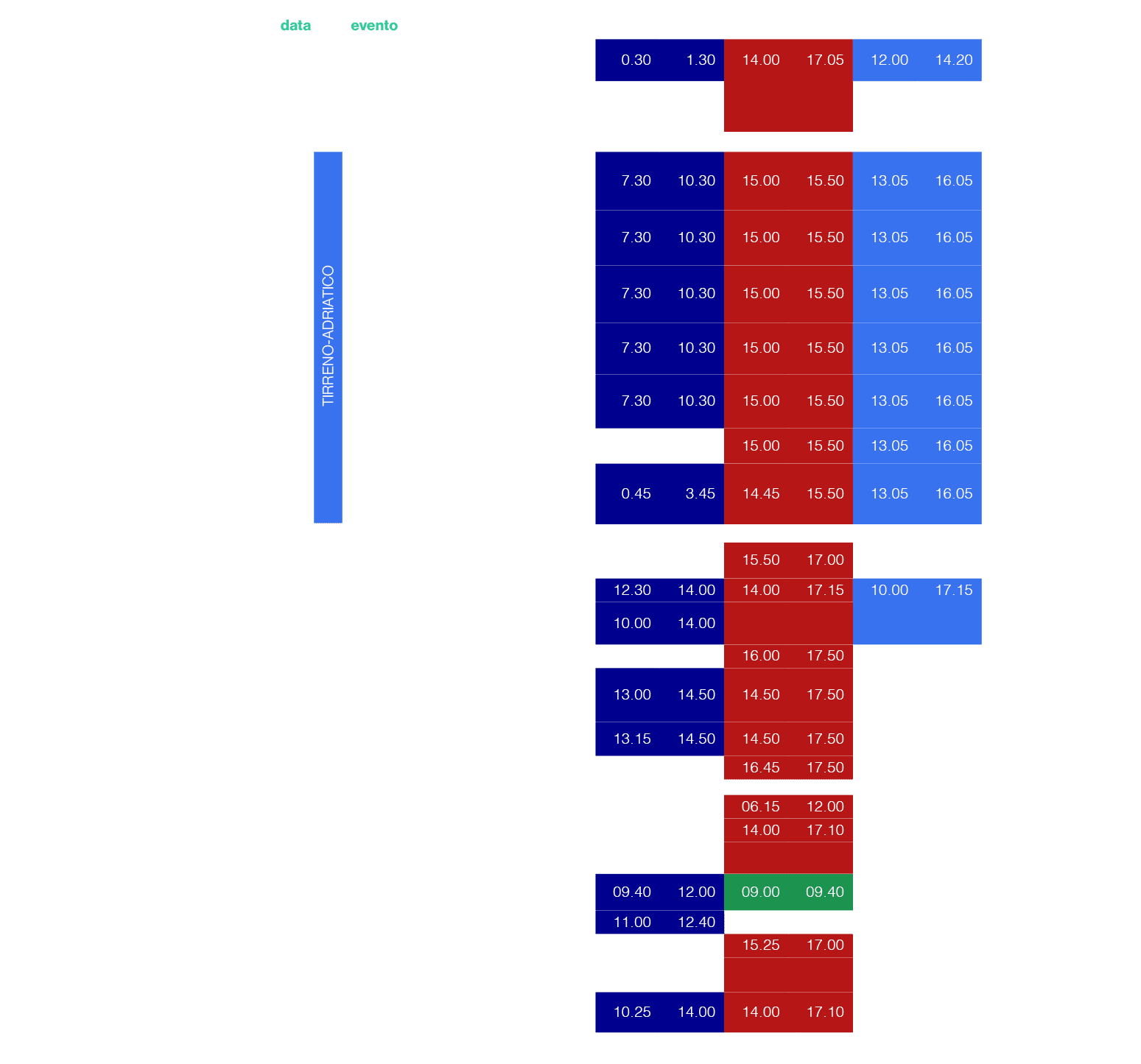 data,,evento, , , , ,sabato 7 marzo,,Strade Bianche Women Elite,0.30,1.30,14.00,17.05,12.00,14.20,,,Strade Bianche,,,...