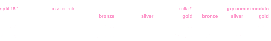 split 15\“,inserimento,tariffa €,,grp uomini modulo ,,,bronze,silver ,gold,bronze,silver ,gold,Arrivo,7,51.800,94.500...