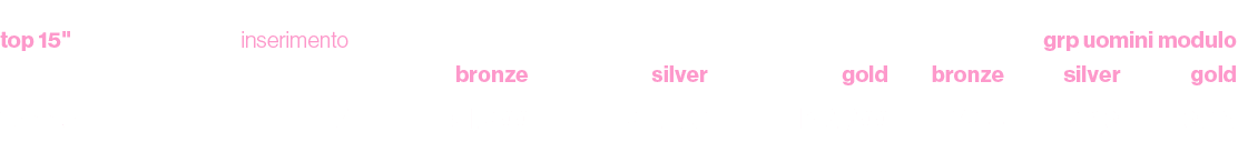 top 15\“,inserimento,,,grp uomini modulo ,,,bronze,silver ,gold,bronze,silver ,gold,Winner,7,81.200,121.100,153.300,2...