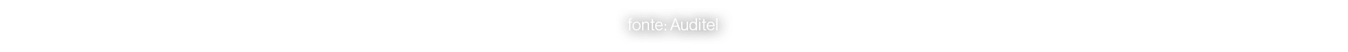 fonte: Auditel 