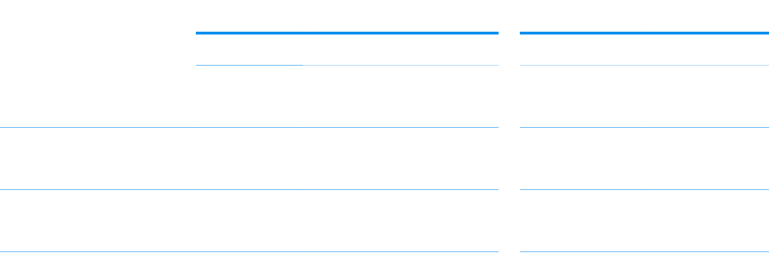 ,,in spot 10'',,grp in spot,,passaggi,tariffa €,,15 64 ,uomini,Modulo A,10,137.600,,16,1,21,8,Modulo B,10,137.600,,16...