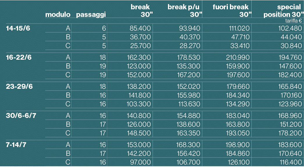 ,modulo,passaggi, break 30\“, break p/u 30\", fuori break 30\", special position 30\",,,tariffa €,14 15/6,A,6,85.400,...