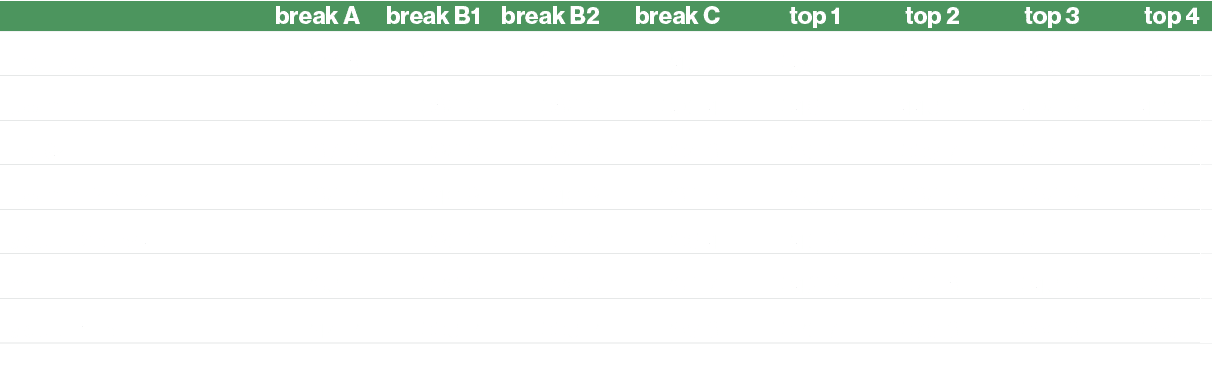 ,break A,break B1,break B2,break C,top 1,top 2,top 3,top 4,,individui, 227,8 , 315,5 , 315,5 , 245,0 , 304,0 , 359,5 ...