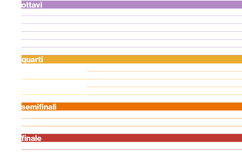 ottavi,,,sabato,29,giugno,37 1A 2C ,21.00,domenica,30,giugno,39 1B 3A/D/E/F con Italia se qualificata ,21.00,luned ,...