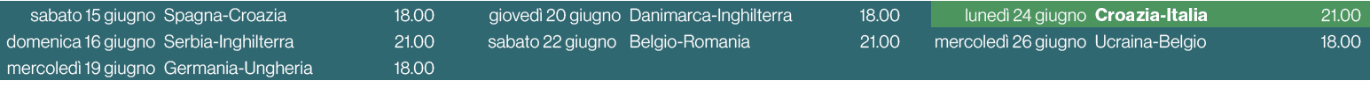 sabato 15 giugno,Spagna Croazia,18.00,,gioved 20 giugno,Danimarca Inghilterra,18.00,,luned  24 giugno,Croazia Italia...