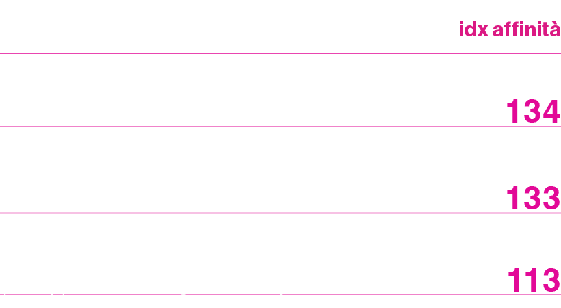 valori,idx affinit ,gratificazione premio, concessione, indulgenza, impulso,134,divertente ludico, social, artistico,...