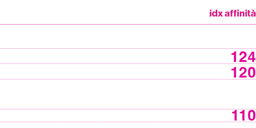 attitudini,idx affinit ,verso la musica,,in tv preferisce vedere i variet e i programmi musicali,124,in radio ascolt...
