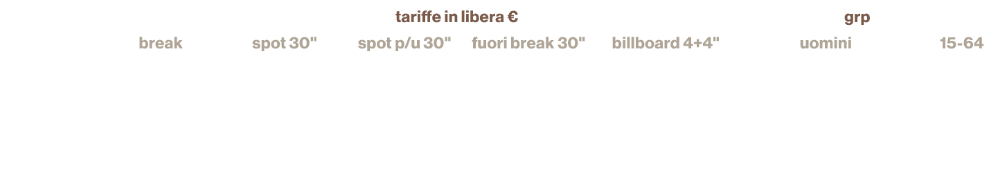 ,tariffe in libera €,grp,break,spot 30\“ ,spot p/u 30\" ,fuori break 30\" ,billboard 4+4\" ,uomini,15 64,vela break,2...