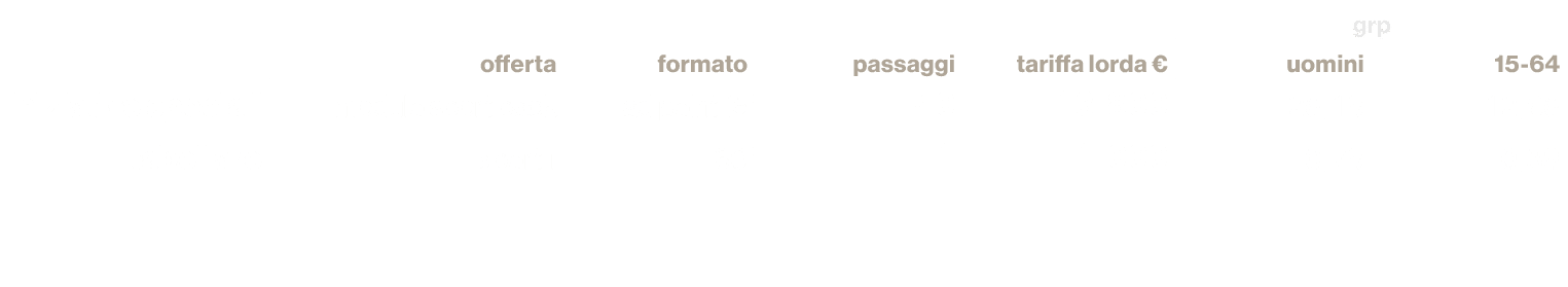 ,,,grp,,offerta,formato,passaggi,tariffa lorda €,uomini,15 64,iniziative speciali,modulo sport pack,ad point 15\“,40,...