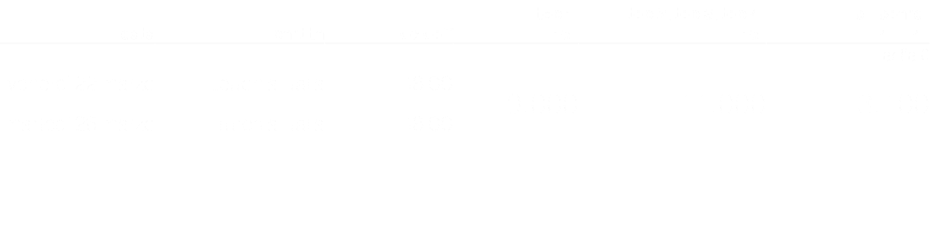 data,partita,kick off,top 1 15'',top 2, top 3, top 4 15\“,billboard 4\" + 4\",,,,,,tariffa €,venerd 22 marzo,Lettoni...