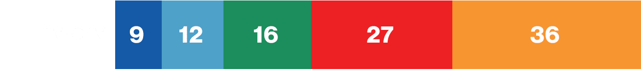 TV+CTV,9,12,16,27,36