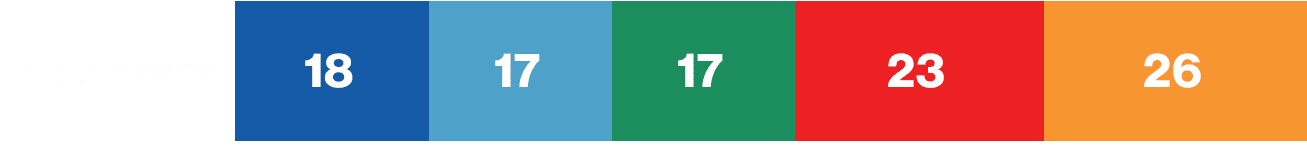 digital device,18,17,17,23,26