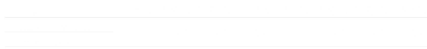 ottobre,,start 30'',half time 1 30'',half time 2 30'',match 30'',start p/u 30'',half time 1 p/u 30'',half time 2 p/u ...