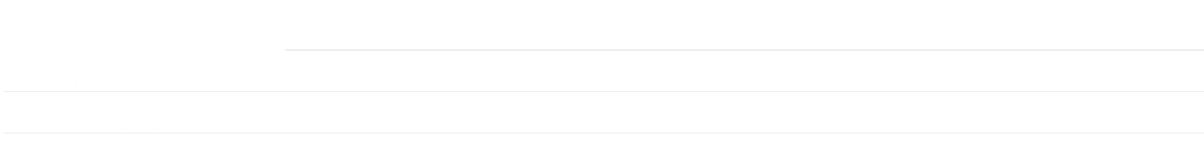giugno,,start 30'',half time 1 30'',half time 2 30'',match 30'',start p/u 30'',half time 1 p/u 30'',half time 2 p/u 3...