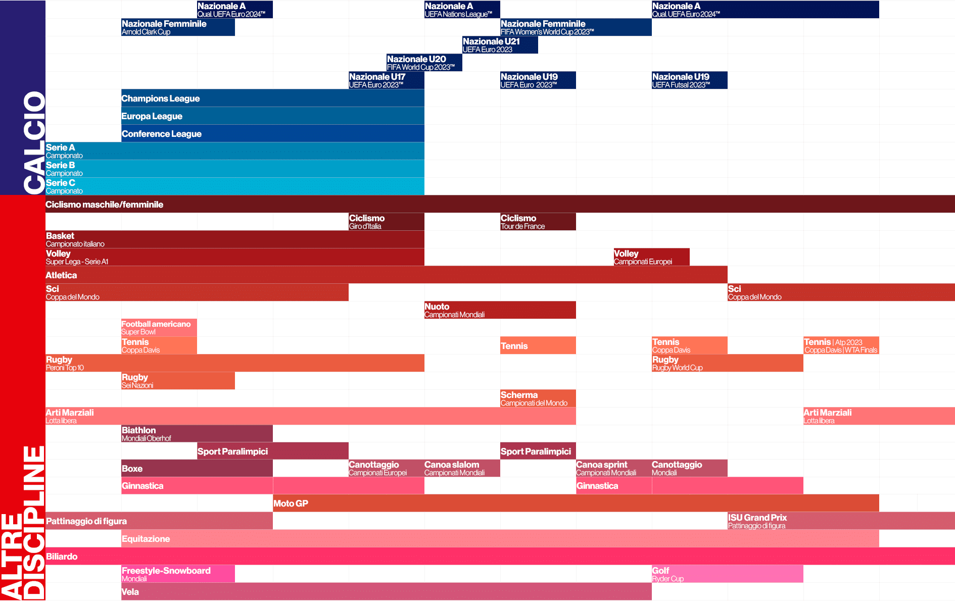 CALCIO,,,Nazionale A Qual. UEFA Euro 2024™,,,Nazionale A UEFA Nations League™,,,Nazionale A Qual. UEFA Euro 2024™,,,,...