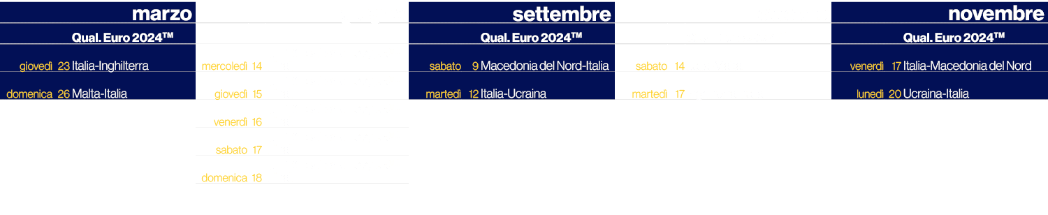 ,,marzo,,,giugno,,,settembre,,,ottobre,,,novembre,,,Qual. Euro 2024TM,,,,,,Qual. Euro 2024TM ,,,Qual. Euro 2024TM ,,,...