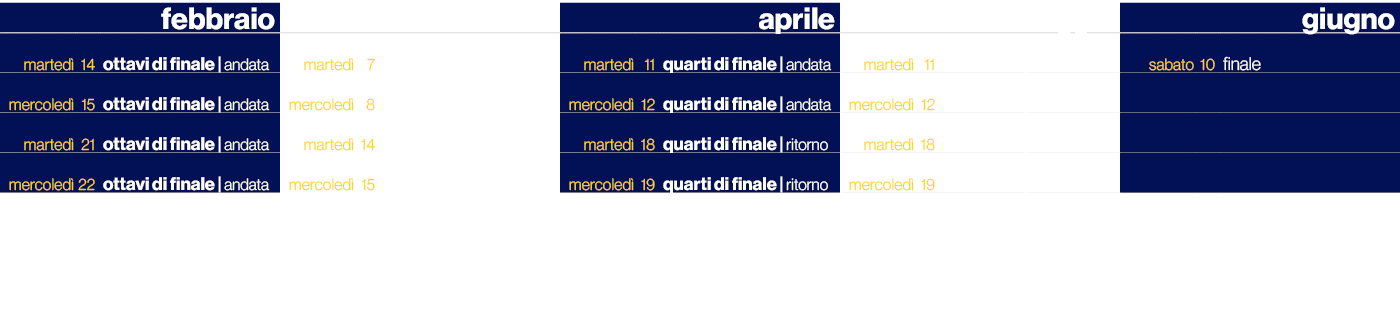 ,,febbraio,,,marzo,,,aprile,,,maggio,,,giugno,marted ,14,ottavi di finale | andata,marted ,7,ottavi di finale | ritor...