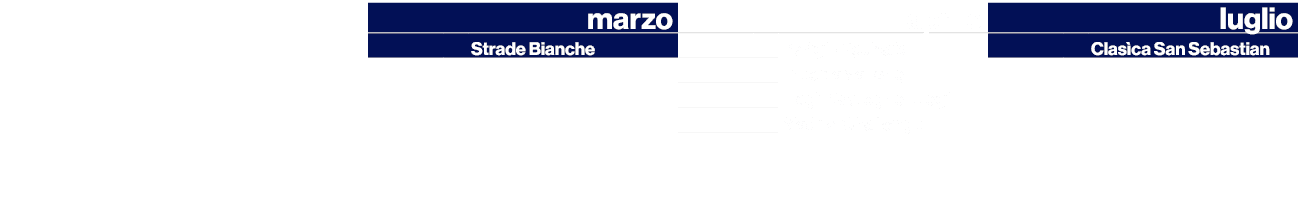 ,,marzo,,,aprile,,,luglio,,,Strade Bianche,,,Parigi Roubaix,,,Clas ca San Sebastian,,,,,,Freccia Vallone,,,,,,,,,Lieg...