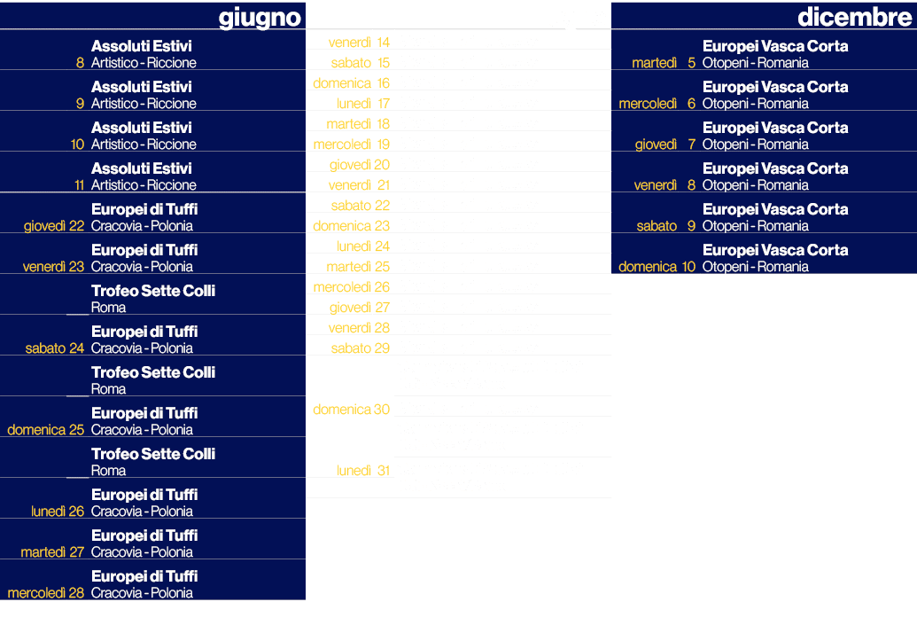 ,,giugno,,,luglio,,,dicembre,,8,Assoluti Estivi Artistico Riccione,venerd ,14,Mondiali di Fukuoka,marted ,5,Europei V...