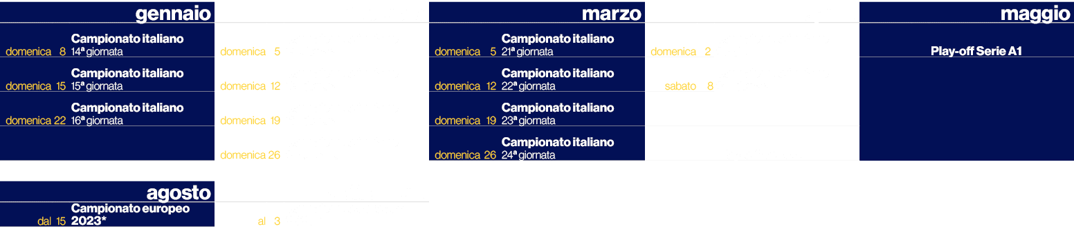 ,,gennaio,,,febbraio,,,marzo,,,aprile,,,maggio,domenica,8,Campionato italiano 14a giornata,domenica,5,Campionato ital...