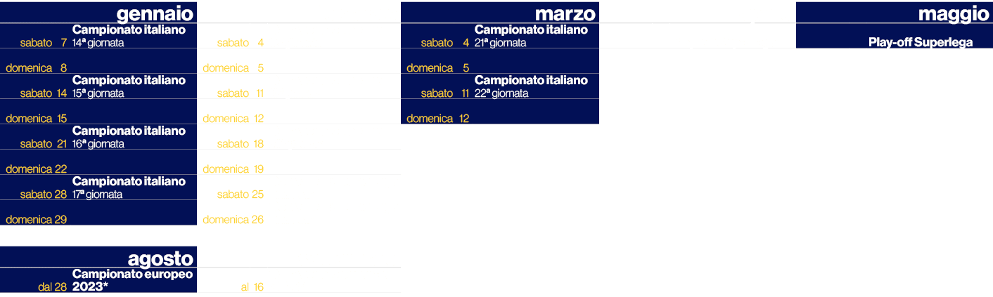 ,,gennaio,,,febbraio,,,marzo,,,aprile,,,maggio,sabato,7,Campionato italiano 14a giornata,sabato,4,Campionato italiano...