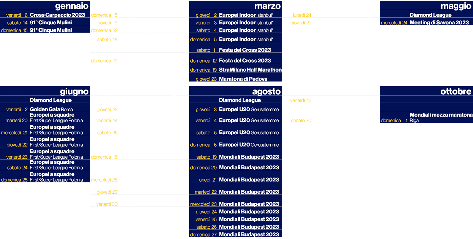 ,,gennaio,,,febbraio,,,marzo,,,aprile,,,maggio,venerd ,6,Cross Carpaccio 2023,domenica,5,Europei di Cross 2023,gioved...