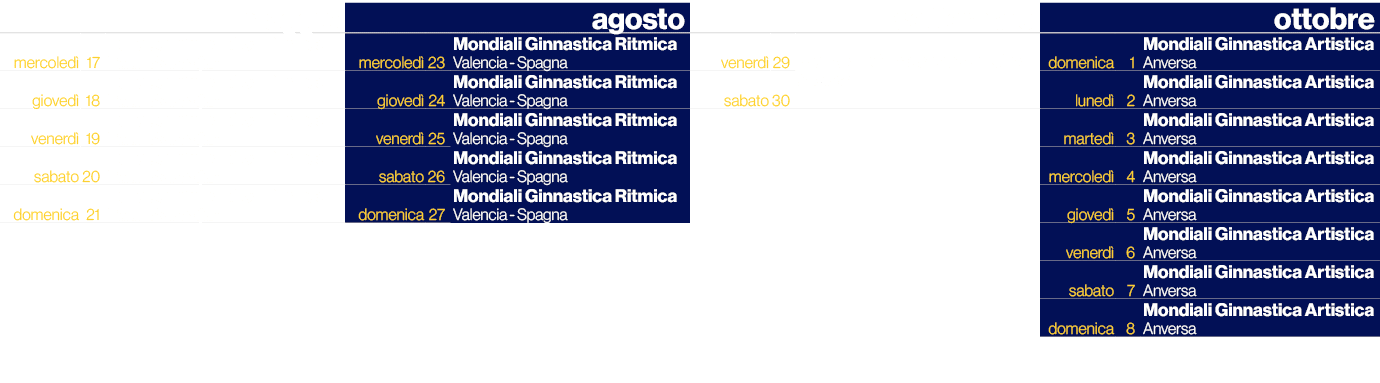 ,,maggio,,,agosto,,,settembre,,,ottobre,mercoled ,17,Europei Ginnastica Ritmica Baku Azerbaijan,mercoled ,23,Mondiali...