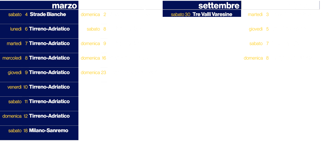 ,,marzo,,, aprile,,, settembre,,, ottobre,sabato,4,Strade Bianche,domenica,2,Giro delle Fiandre,sabato,30,Tre Valli V...