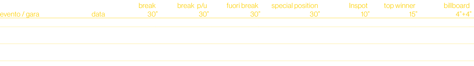 evento / gara,data,break 30,”,break p/u 30,”,fuori break 30,”,special position 30,”,Inspot 10,”,top winner 15,”,billb...