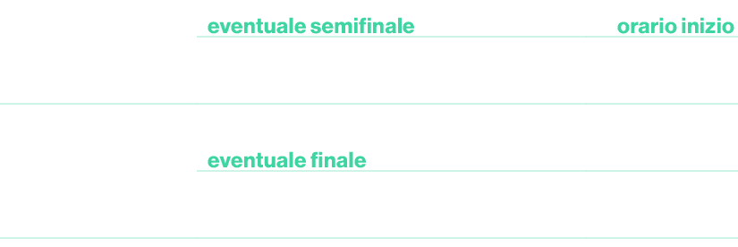 ,eventuale semifinale,orario inizio,venerd 21,Italia Francia/Belgio,16.00,,eventuale finale,,domenica 23,Italia squa...