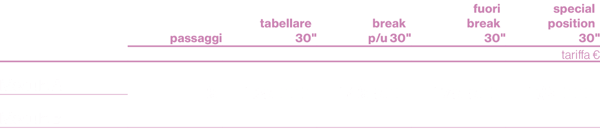 ,passaggi,tabellare 30\“,break p/u 30\",fuori break 30\" ,special position 30\",,,,,,tariffa €,Modulo A, 8,135.000,14...