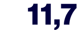 11,7