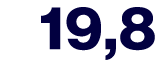 19,8