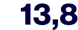 13,8