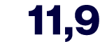 11,9