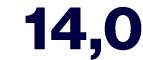 14,0