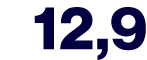 12,9