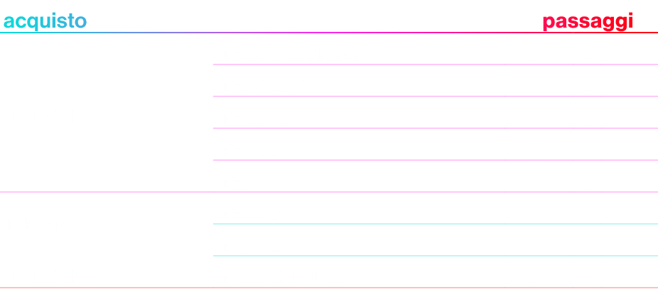 acquisto,,passaggi,,break anteprima ,2,+,1,,break start,2,+,1,a modulo,break A,2,+,1,break B,2,+,1,break C,2,+,1,,bre...