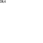 28,4