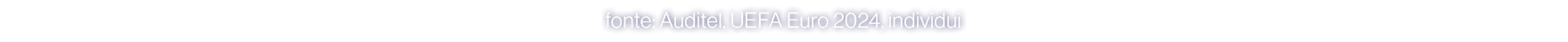 fonte: Auditel, UEFA Euro 2024, individui