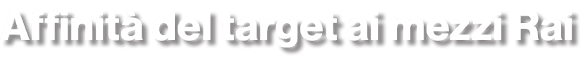 Affinit del target ai mezzi Rai