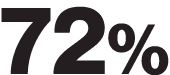72% 