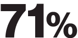 71% 