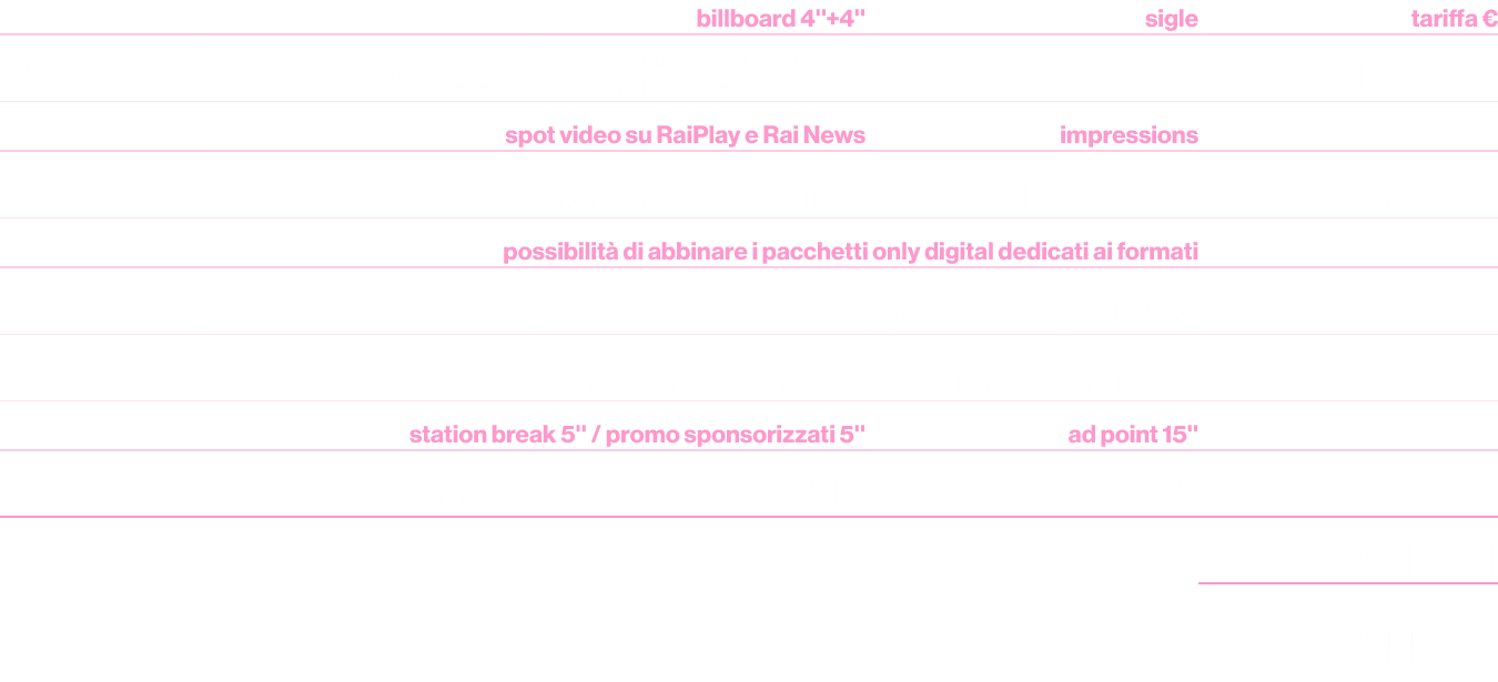 ,,billboard 4''+4'',sigle,tariffa €,￼ ￼,in apertura e chiusura di tutte le trasmissioni abbinate al Giro 2021,252,129...