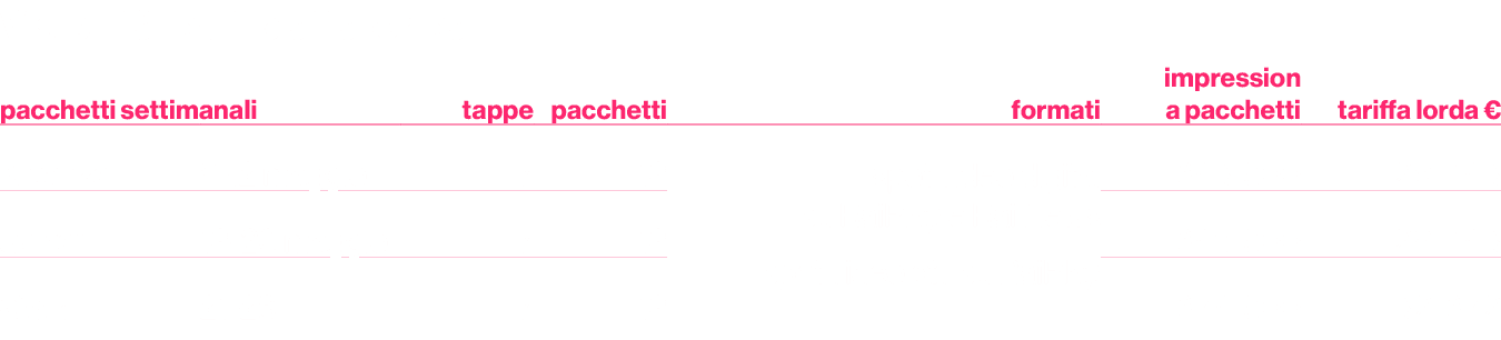 Visibilit multipiattaforma,,,pacchetti settimanali,tappe,pacchetti,formati,impression a pacchetti,tariffa lorda €,Br...