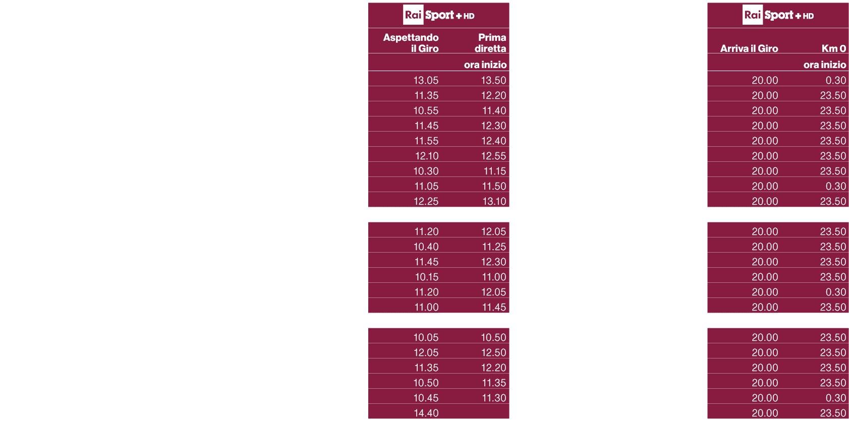 ,,,,,￼,￼,￼,,,,,,Aspettando il Giro,Prima diretta,Giro in diretta,Giro all’arrivo,Processo alla tappa,Arriva il Giro,K...