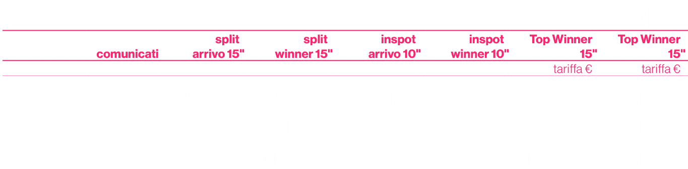 ,,,,,,,,,,￼,￼,,comunicati,split arrivo 15 ,\“,split winner 15,\",inspot arrivo 10 ,\",inspot winner 10,\",Top Winner ...