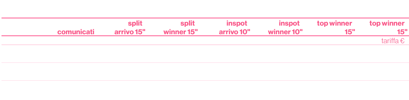 ,,,,,,,,,,￼,￼,,comunicati,split arrivo 15 ,\“,split winner 15,\",inspot arrivo 10 ,\",inspot winner 10,\",top winner ...