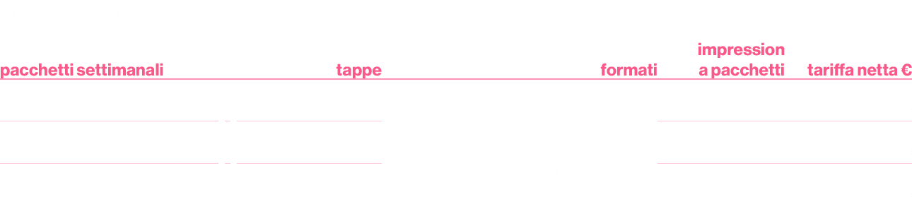 Visibilit multidevice,,,pacchetti settimanali,tappe,formati,impression a pacchetti,tariffa netta €,Bronze,3 10 maggi...