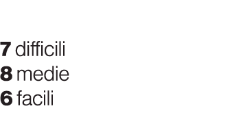 Difficolt delle tappe 7 difficili 8 medie 6 facili 